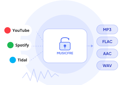 Encrypted Audio Conversion