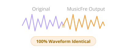Lossless Quality Output